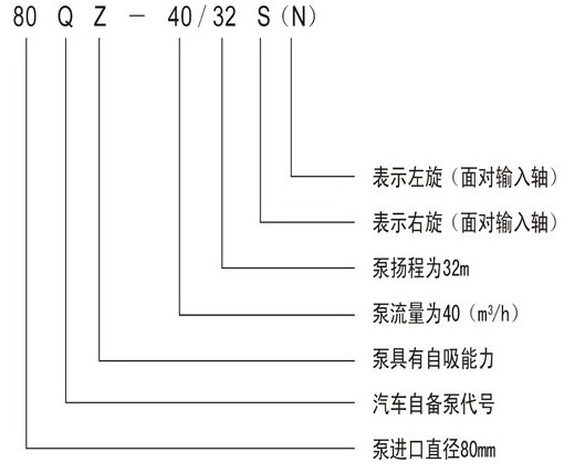灑水車(chē)水泵型號(hào)說(shuō)明 灑水車(chē)水泵型號(hào)說(shuō)明