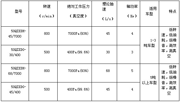 杭州威龍真空吸污泵性能指標參數 杭州威龍真空吸污泵性能指標參數