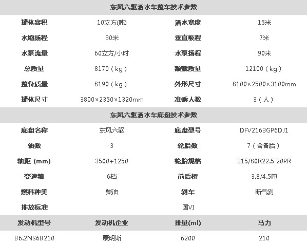 東風(fēng)六驅(qū)灑水車(chē)整車(chē)技術(shù)參數(shù) 東風(fēng)六驅(qū)灑水車(chē)整車(chē)技術(shù)參數(shù)