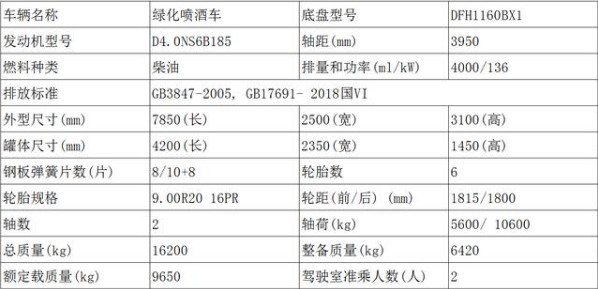 國(guó)六東風(fēng)天錦12方灑水車整車參數(shù) 國(guó)六東風(fēng)天錦12方灑水車整車參數(shù)