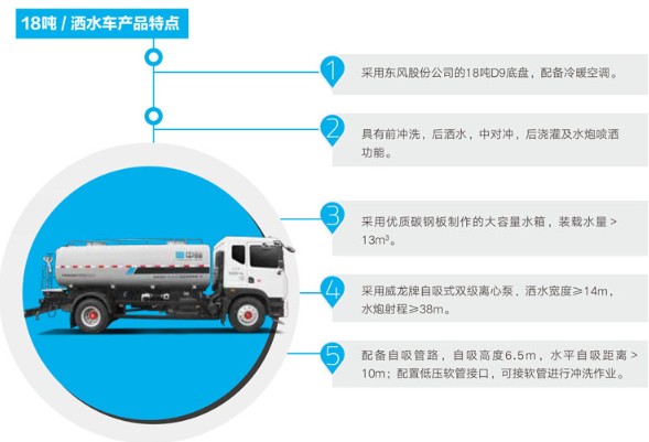 中標(biāo)環(huán)境14方公路灑水車產(chǎn)品特點 中標(biāo)環(huán)境14方公路灑水車產(chǎn)品特點