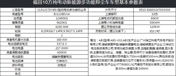 福田10方純電動新能源多功能抑塵車技術參數(shù) 福田10方純電動新能源多功能抑塵車技術參數(shù)