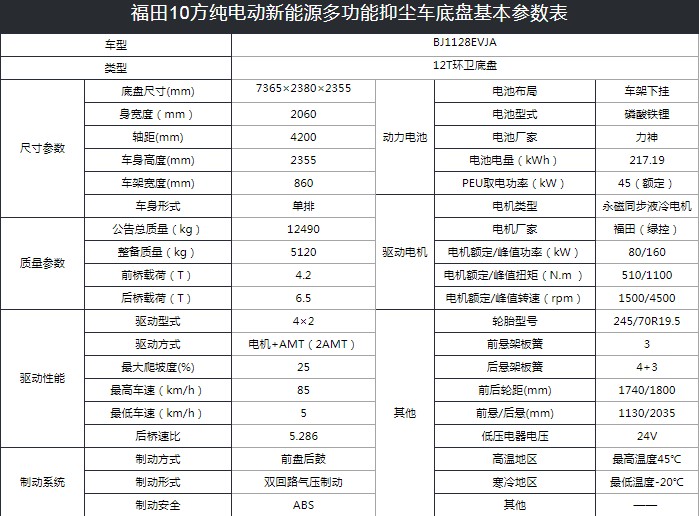 福田10方純電動新能源多功能抑塵車技術參數(shù) 福田10方純電動新能源多功能抑塵車技術參數(shù)