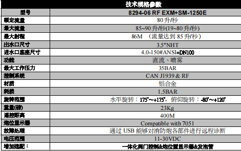 進(jìn)口美國(guó)埃爾克(Elkhart Brass)消防炮技術(shù)參數(shù) 進(jìn)口美國(guó)埃爾克(Elkhart Brass)消防炮技術(shù)參數(shù)