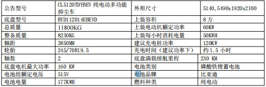 CL5120TDYBEV型純電動(dòng)多功能抑塵車車型基本參數(shù)表 CL5120TDYBEV型純電動(dòng)多功能抑塵車車型基本參數(shù)表
