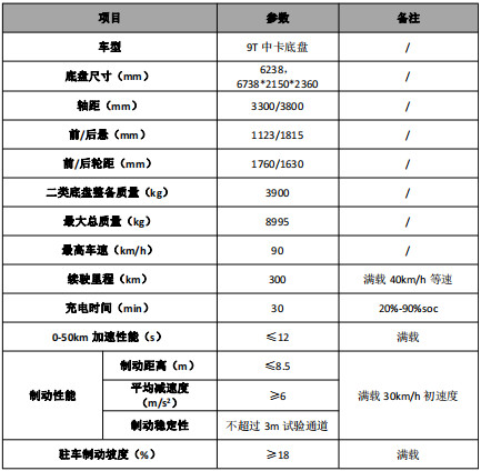 CL5090TDYBEVͼ늄(dng)๦։m܇(ch)ױP(pn)(sh)