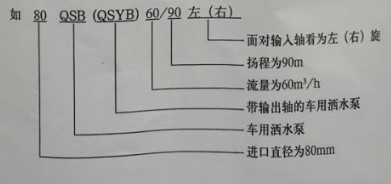 山東唯佳車用自吸離心式灑水泵型號(hào)說(shuō)明 山東唯佳車用自吸離心式灑水泵型號(hào)說(shuō)明